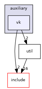 auxiliary/vk