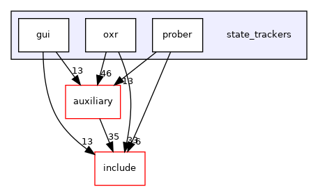 state_trackers