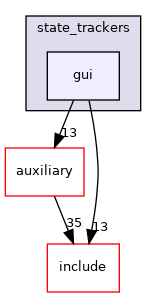 state_trackers/gui
