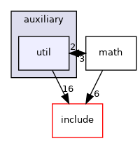 auxiliary/util