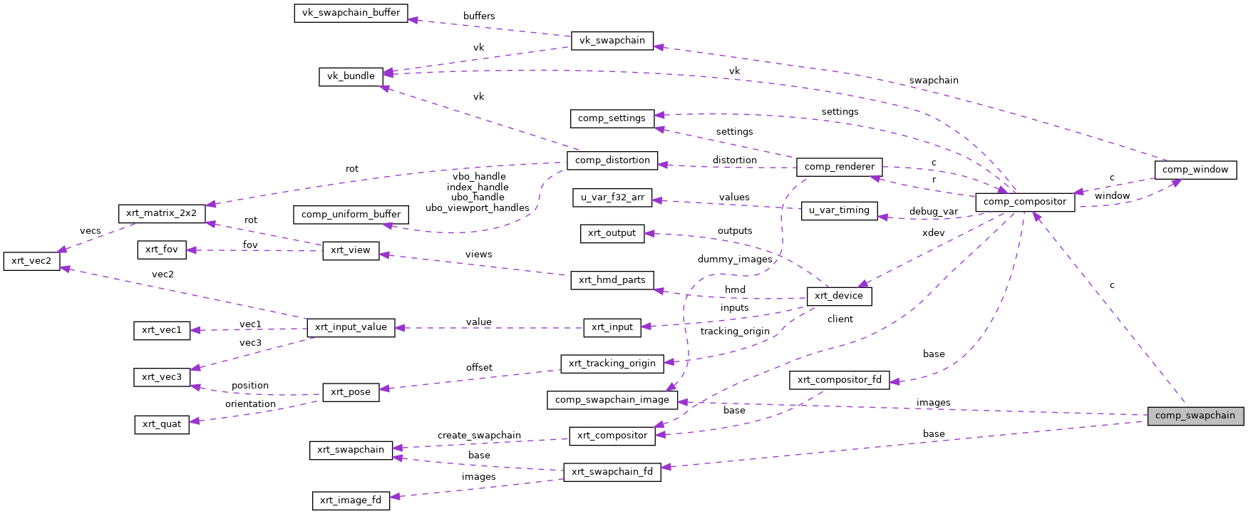 Collaboration graph