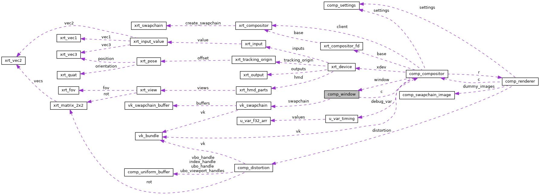 Collaboration graph