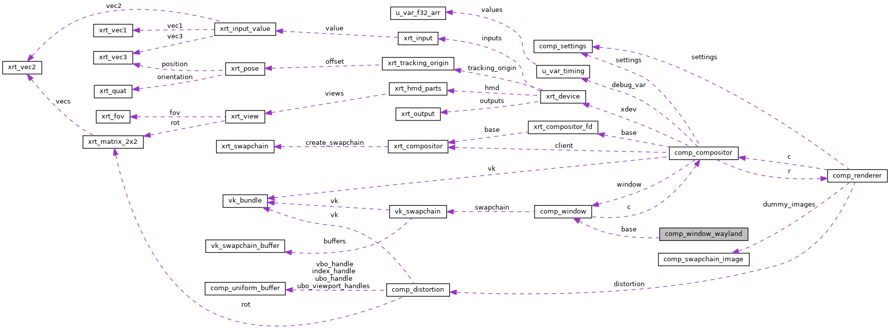 Collaboration graph