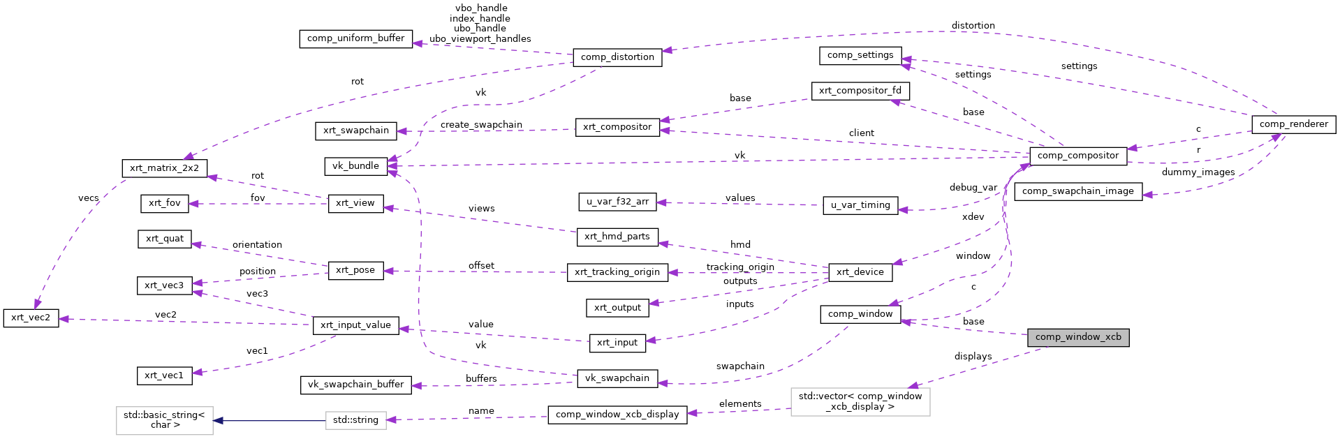 Collaboration graph