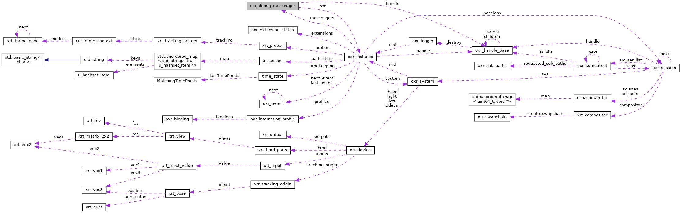 Collaboration graph