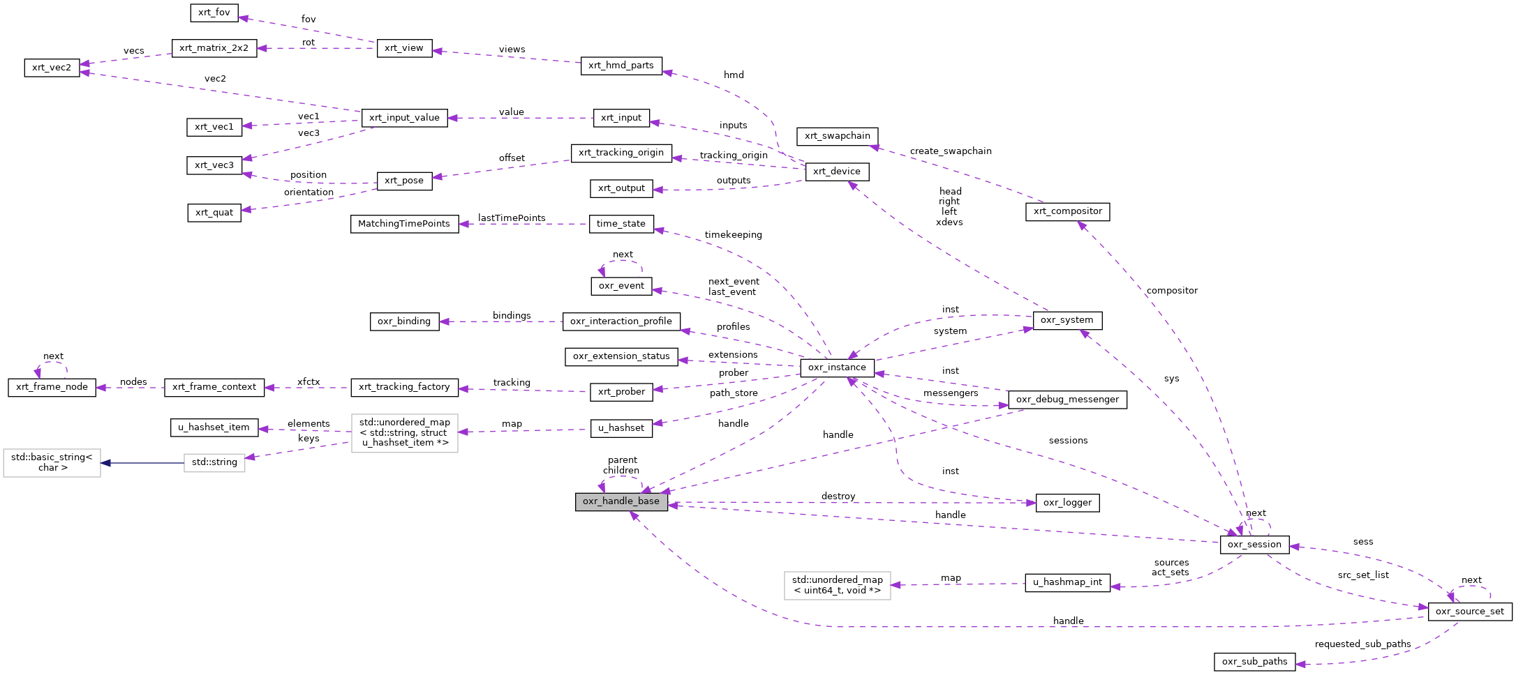 Collaboration graph