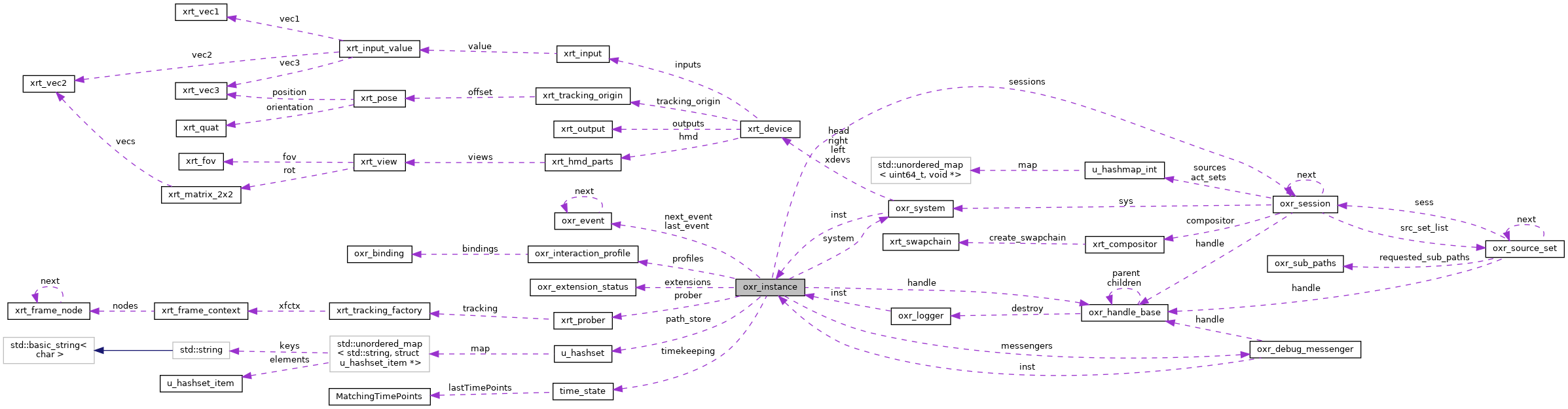 Collaboration graph