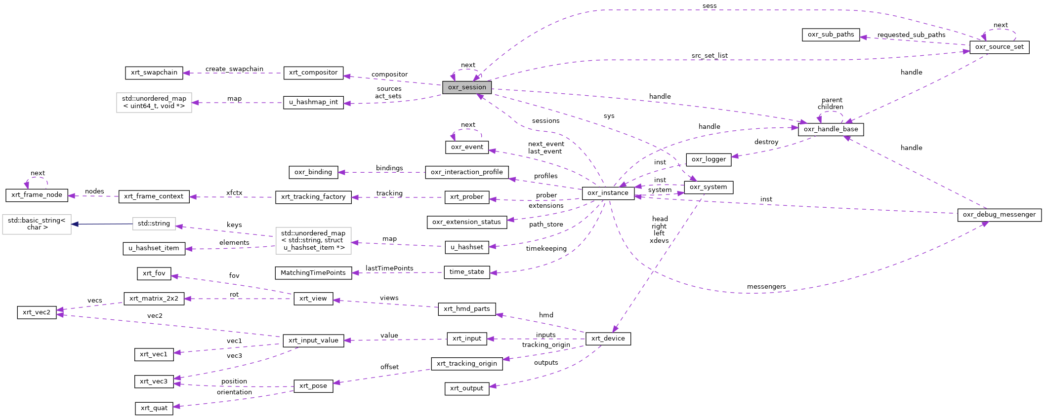 Collaboration graph