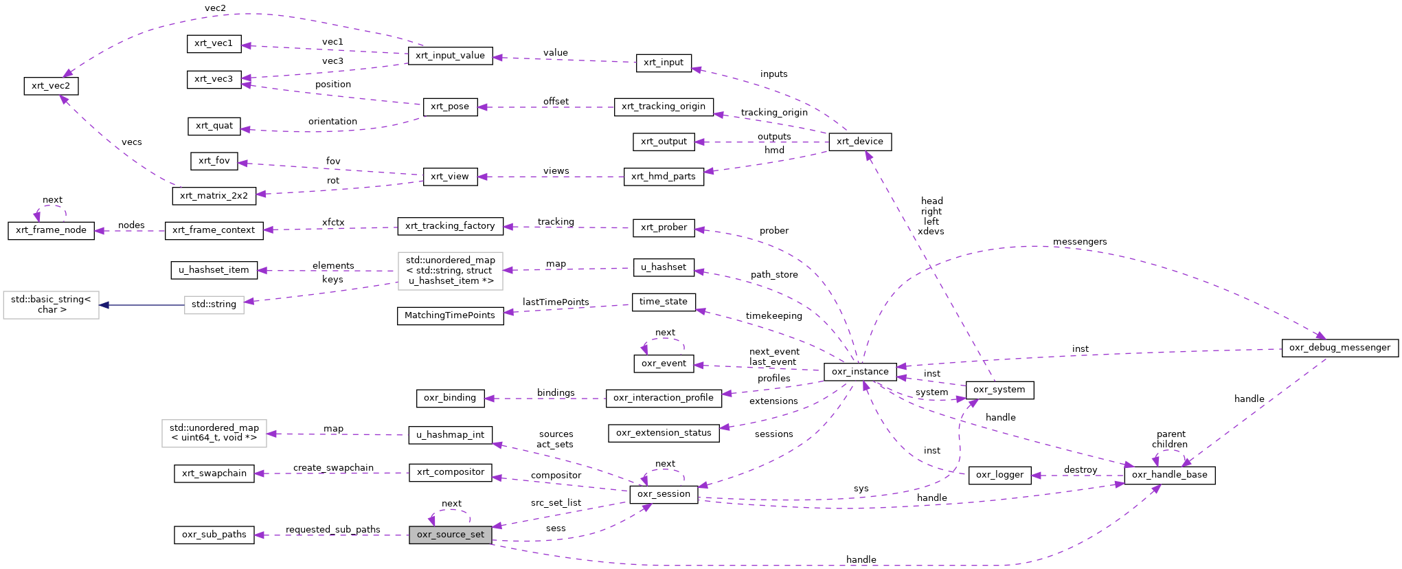 Collaboration graph