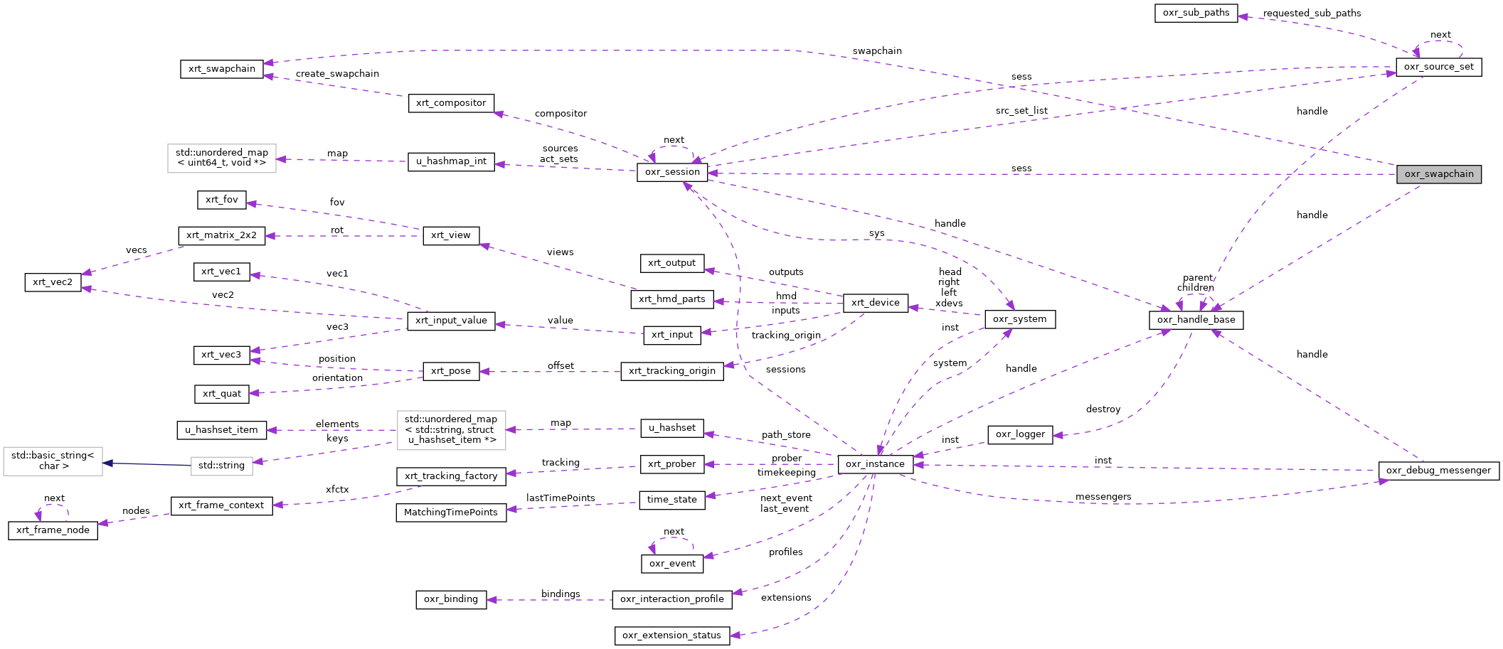 Collaboration graph